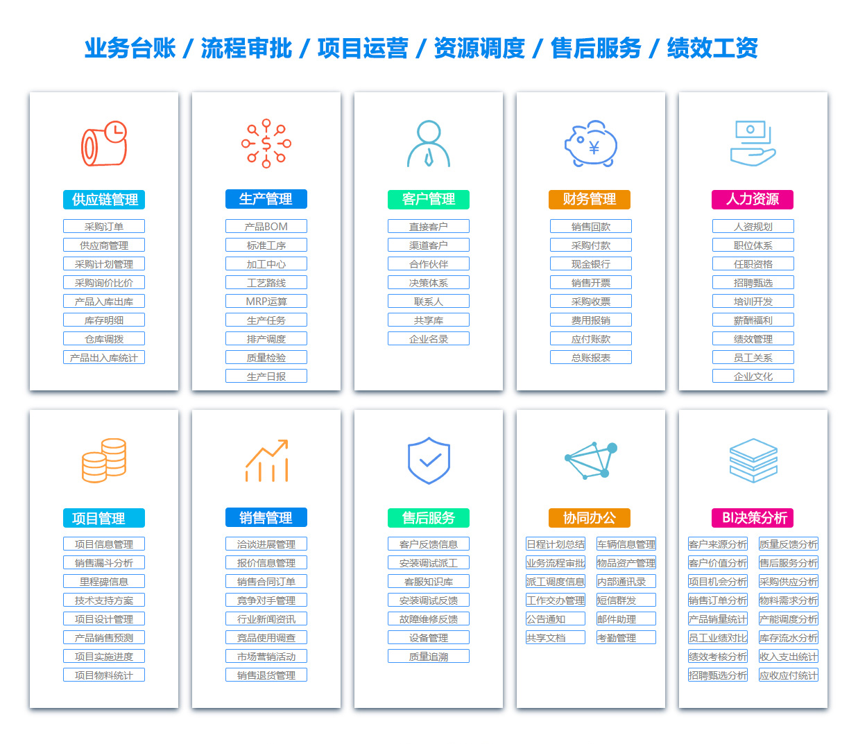 中沙目标管理系统